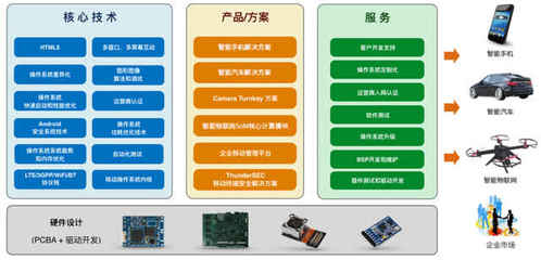 技術(shù)服務(wù)獨(dú)步天下 高通加持下，這家AI公司憑何“拽”出天際？