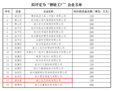 智造新標(biāo)桿 利爾達(dá)先芯榮膺杭州市“未來(lái)工廠”技術(shù)服務(wù)稱號(hào)