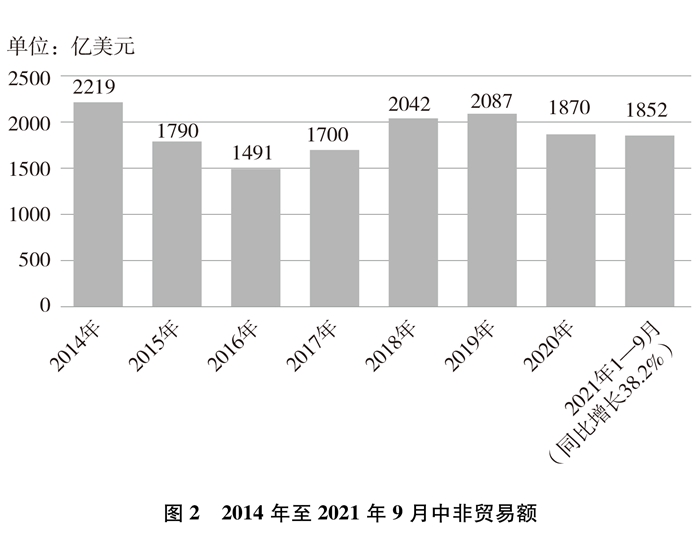 新時(shí)代中非合作 投融資配套服務(wù)的深化與實(shí)踐